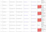 organise, clean and format your excel data